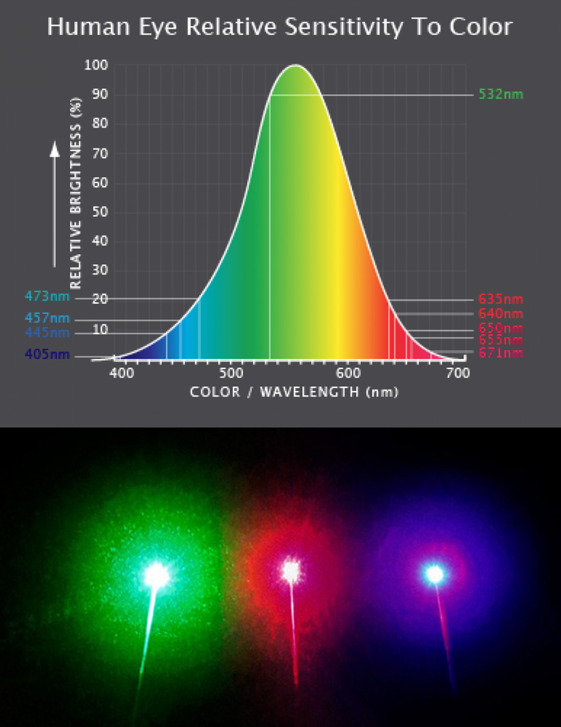 uso puntatore laser